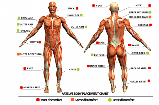 Tattoo Pain Chart: Where Does It Hurt?